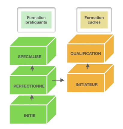 Préparation de la course Préparation de la course